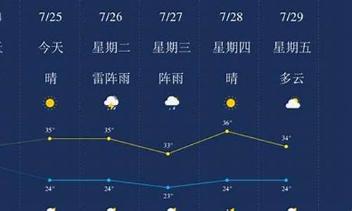 四川峨眉山天气预报7天_眉山天气预报7天