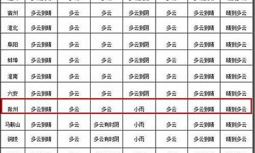 丘北县天气预报_丘北县天气预报一周天气情况查询