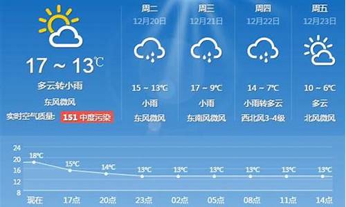 上海一周天气预报未来15天_上海一周天气15天天气