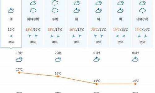 越南天气预报一周天气_越南天气一年四季温度