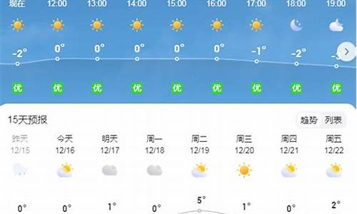 许昌未来一周天气预报15天_许昌未来一周天气