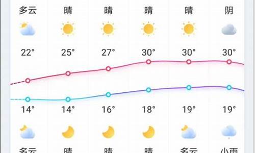 五一天气预报15天查询本溪_五一天气预报15天查询