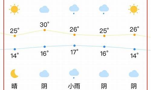 合肥_1周天气_合肥一周天气预备情况