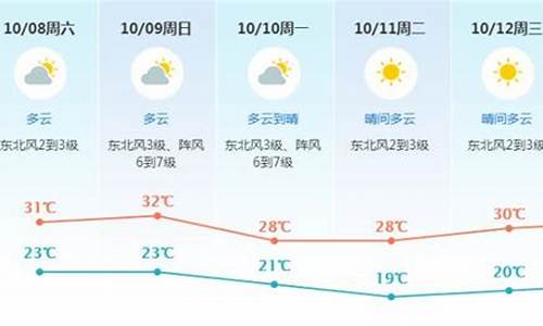 东莞未来一周天气预报15天详情介绍_东莞未来几天天气预报