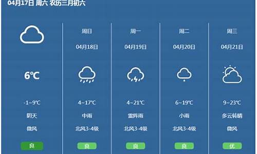 天气预报代码怎么用手机制作_天气预报代码怎么用