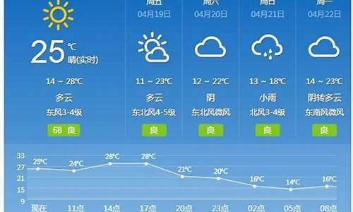 杞县天气预报30天_杞县天气预报30天准确 一个月查询