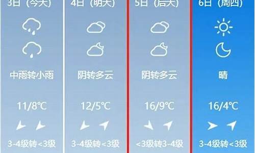 洛宁天气预报7天_洛宁天气预报7天准确一览表