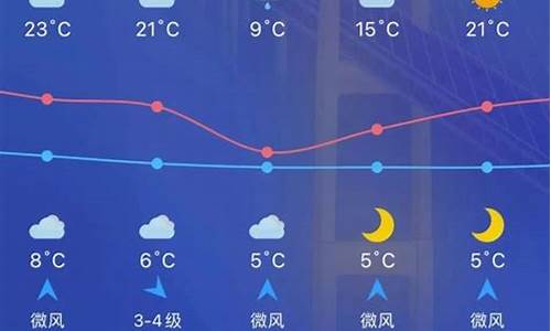 qq天气预报定位失败怎么办_qq天气预报