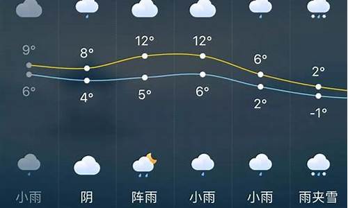 长沙天气预报_如何定制长沙天气预报