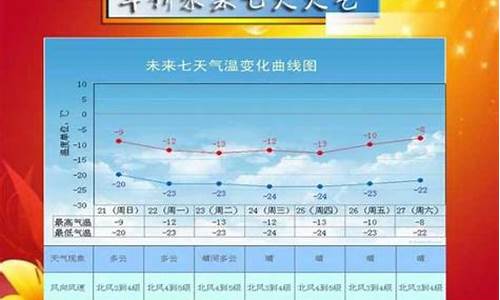 绥中天气预报一周天气_绥中最新天气预报一周