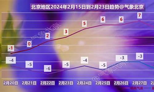 北京未来一周的天气预报30天_北京未来一周的天气预报