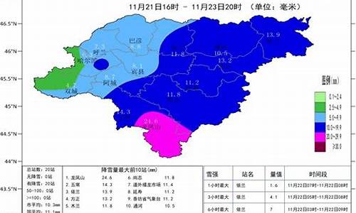 哈尔滨气候天气预报_哈尔滨气候天气预报