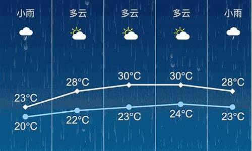 张家港天气预报15天当地天气查询_张家港天气预报15天当地