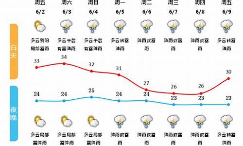 遂昌一周天气预报_遂昌的天气预报一周