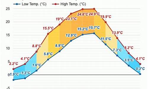 柏林天气预报15天查询_爱尔兰都柏林天气预报15天查询