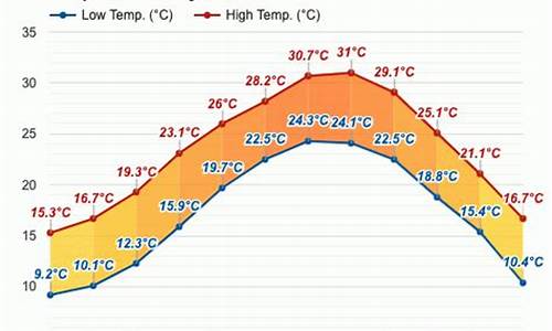 秀屿区天气预报 40天查询_秀屿区天气预报