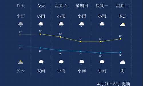 ios天气代码_iphone重庆天气代码