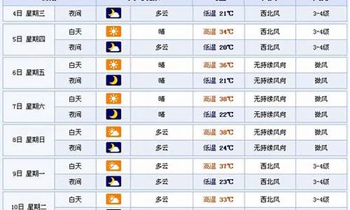 未来15天新疆天气丹_未来15天新疆天气