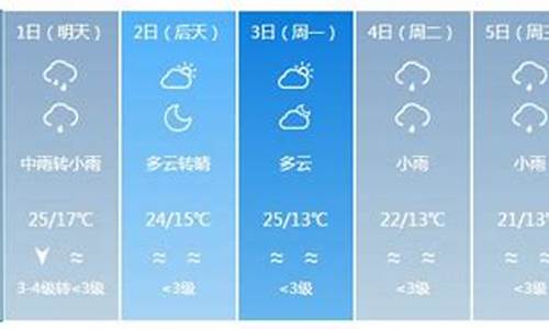 银川一周天气预报15天查询结果是什么样的_银川一周天气预报15天查询结果是什么