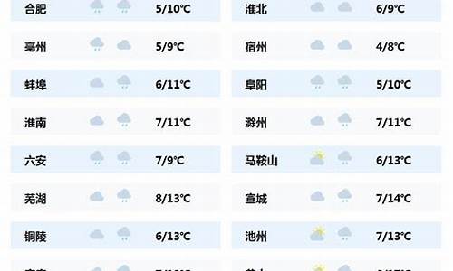 安徽东至天气预报_安徽东至天气预报查询