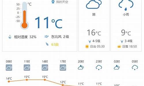 奉化天气预报15天查询百度_奉化一周天气预报7天详情