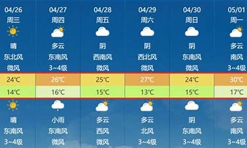 马鞍山天气预报30天准确_马鞍山天气预报30天准确查询