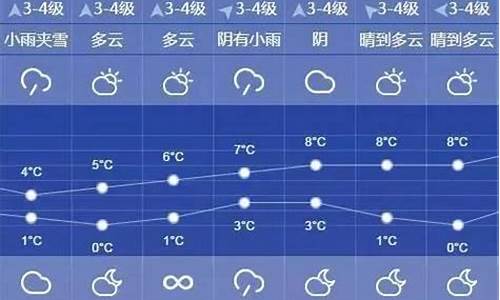 上海天气60天预报查询_上海天气60天预报查询结果