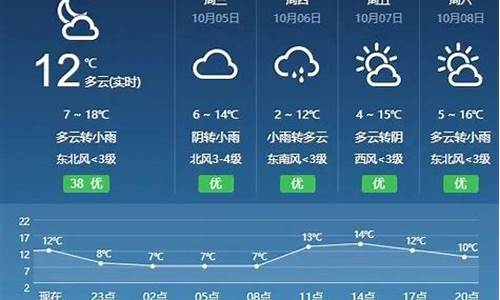 临夏天气5天临夏天气预报_临夏天气预报一周7天