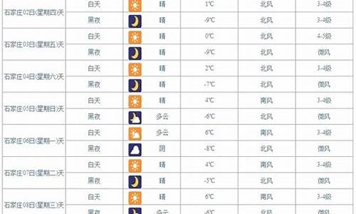 昆明未来一周天气预报_昆明未来一周天气情况怎么样