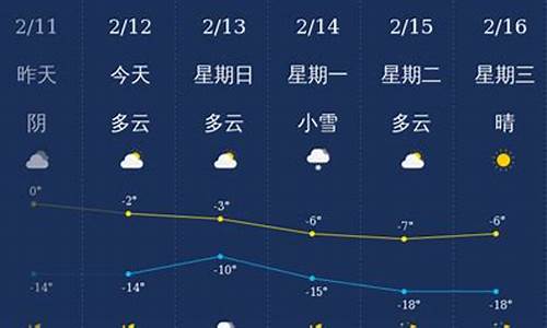 铁岭天气15天_铁岭天气15天查询最新消息及时间