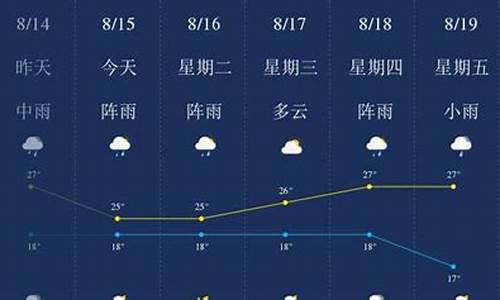 昆明天气预报一周天气查询_昆明天气预报一周天气查询表