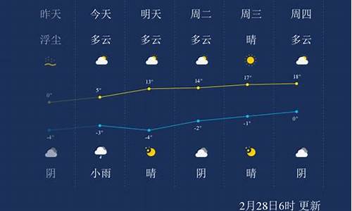 兰州未来40天天气趋势_兰州未来几天天气