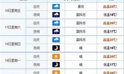 长春一周天气预报查询_长春一周天气预告查询表最新消息