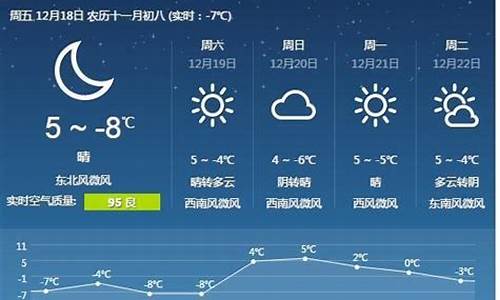 唐山天气45天_唐山天气40天查询结果