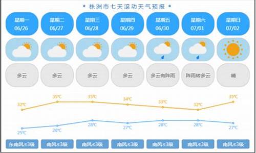 株洲市未来一周的天气_株洲未来一周天气预报查询最新情况