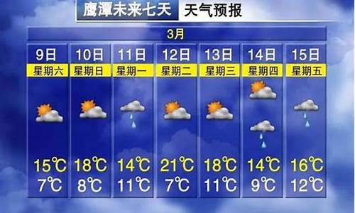 江西鹰潭天气预报一周_江西鹰潭 天气