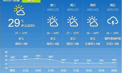 镇江天气预报7天一周_镇江天气预报7天