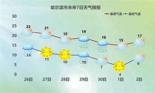 哈尔滨天气预报一周天气及穿衣指南最新版_哈尔滨天气预报及穿衣指数