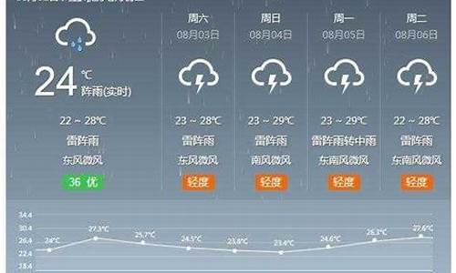 河间天气预报三十天_河间天气预报15天气预报