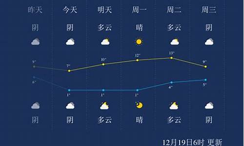 湖南怀化今日天气情况_湖南怀化今日天气情况如何