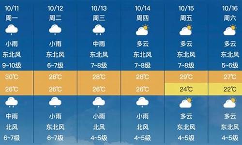 莆田天气预报_莆田天气预报15天当地天气查询