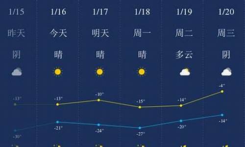 四平天气_四平天气预报一个月