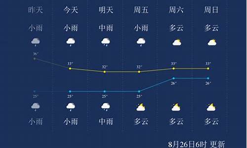 厦门一周天气预报查询15天气_厦门一周天气预报30天查询结果表最新版