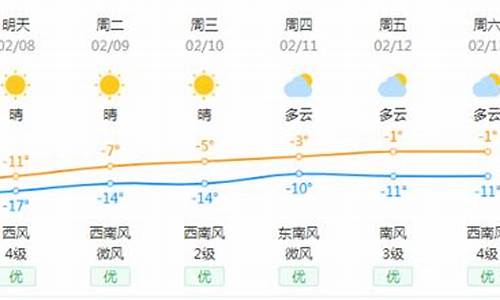 宝清县天气情况_宝清县天气预报30天