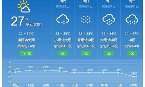 平潭天气预报30天准确 一个月_平潭天气预报30天