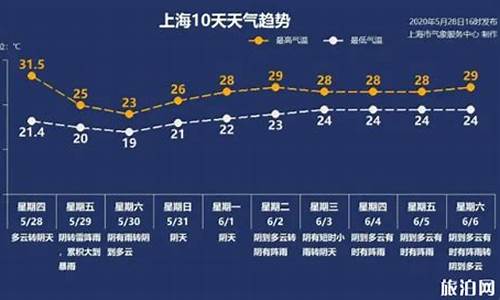 8月26日上海天气预报查询_8月26日上海天气