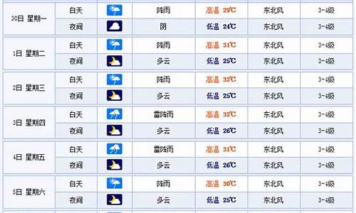 温州一周天气预报7天_温州一周天气预报七天查询结果是什么状态