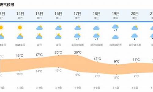 上海市今天天气_上海市今天天气预报几点下雨?