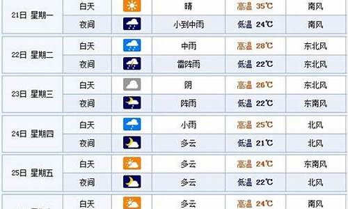 山东省烟台天气预报15天查询_山东烟台一周天气预报15天最新通知查询