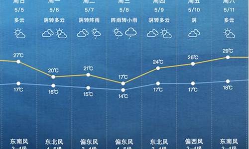 上海下周天气预报40天_上海天气预报40天查询结果